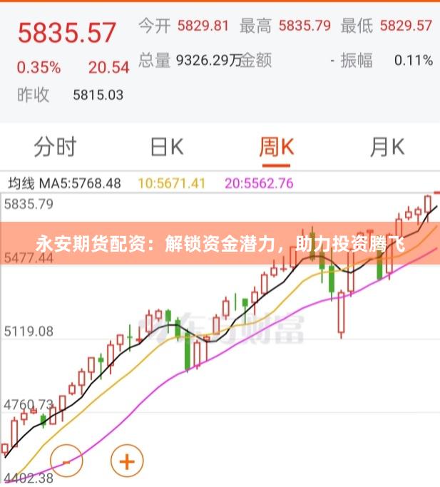 永安期货配资：解锁资金潜力，助力投资腾飞